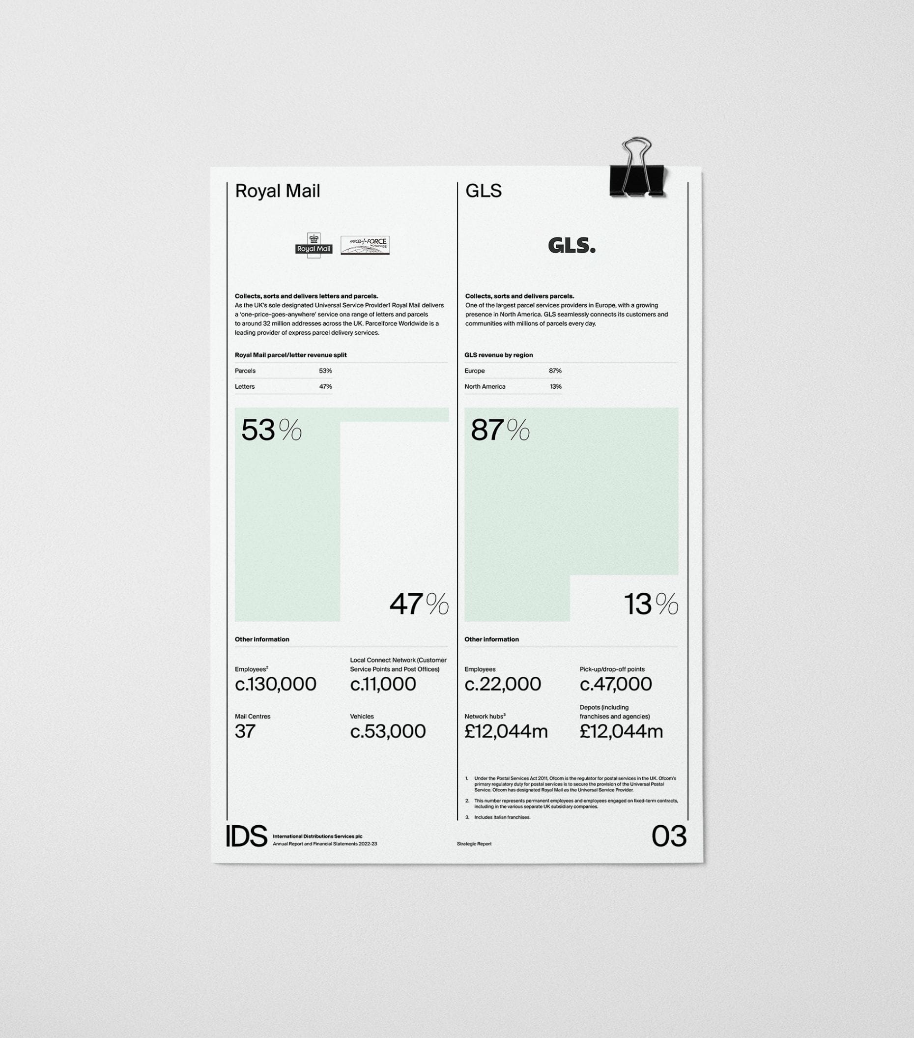 IDS_12 IDS_12